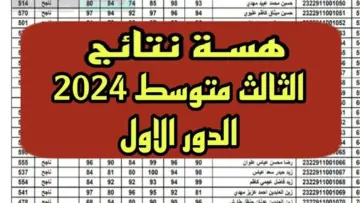 نتائج الثالث المتوسط الدور الأول 2024 في عموم العراق
