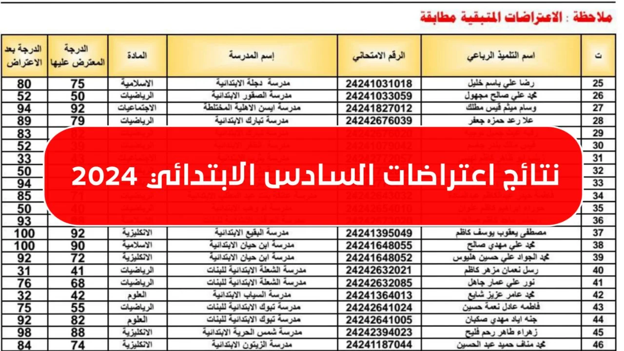 "بصيغة pdf" رفع نتائج اعتراضات الصف السادس الابتدائي 2024 الدور الأول results.mlazemna 5 “بصيغة pdf” رفع نتائج اعتراضات الصف السادس الابتدائي 2024 الدور الأول results.mlazemna
