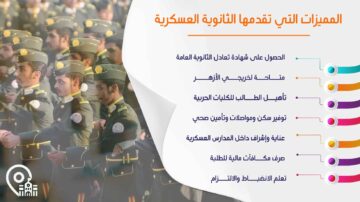 “قدم الان”.. شروط الالتحاق بالمدارس الثانوية العسكرية 2024 في مصر