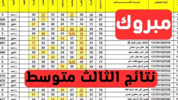 رابط epedu.gov.iq للاستعلام عن نتائج الثالث المتوسط 2024 دور اول بالعراق عبر نتائجنا برقمك الامتحاني