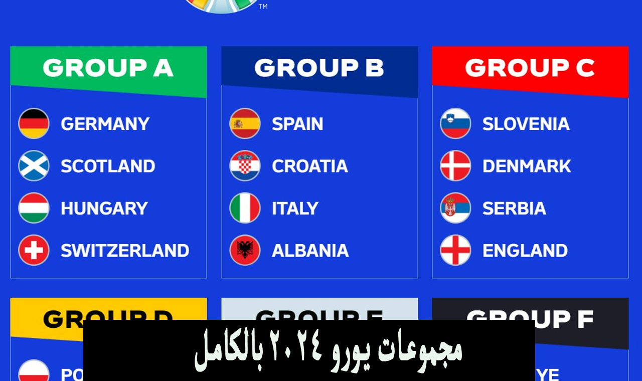 مجموعات يورو 2024 .. تعرف على المنتخبات المشاركة في بطولة امم اوروبا 2024 والمرشحين للقب 5 مجموعات يورو 2024 .. تعرف على المنتخبات المشاركة في بطولة امم اوروبا 2024 والمرشحين للقب