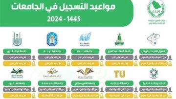 “القبول الموحد” مواعيد التسجيل في الجامعات السعودية للعام الدراسي 1446 للطلاب والطالبات