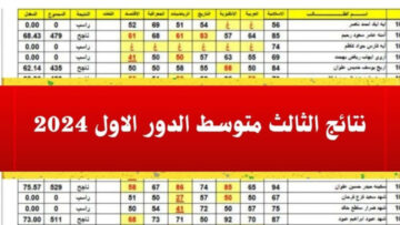 موعد إعلان نتائج الثالث متوسط الدور الأول+ رابط استعلام النتيجة جميع المحافظات
