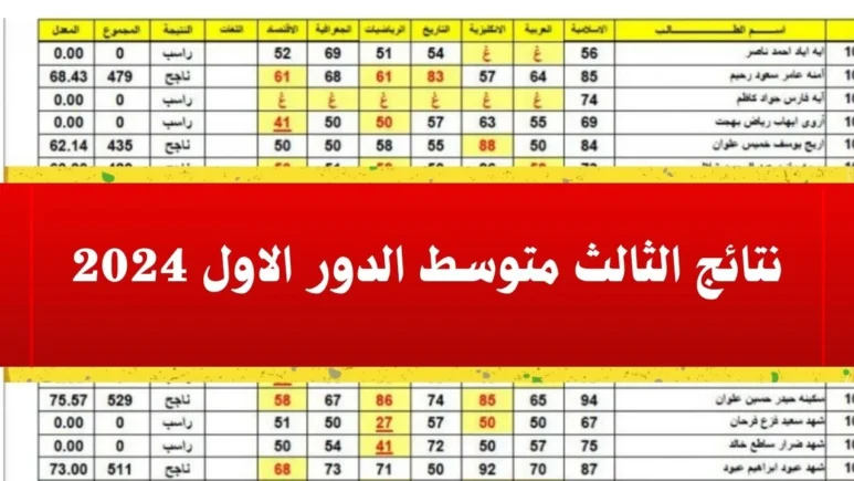 "مبروك النتائج كاملة".. لينك نتائج الثالث المتوسط 2024 بالعراق دور اول epedu.gov.iq وعبر نتائجنا 5 “مبروك النتائج كاملة”.. لينك نتائج الثالث المتوسط 2024 بالعراق دور اول epedu.gov.iq وعبر نتائجنا