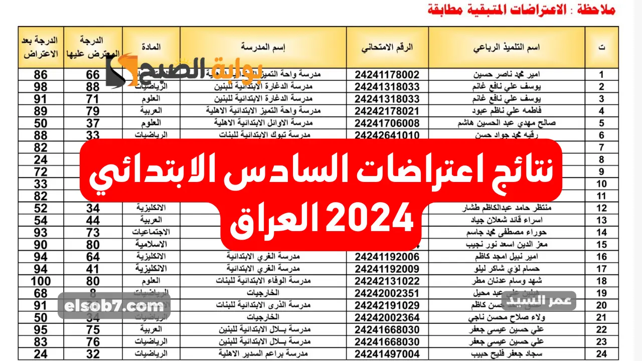 نتائج اعتراضات السادس الابتدائي 2024 العراق نتائجنا mlazemna الدور الأول وزارة التربية العراقية 5 نتائج اعتراضات السادس الابتدائي 2024 العراق نتائجنا mlazemna الدور الأول وزارة التربية العراقية