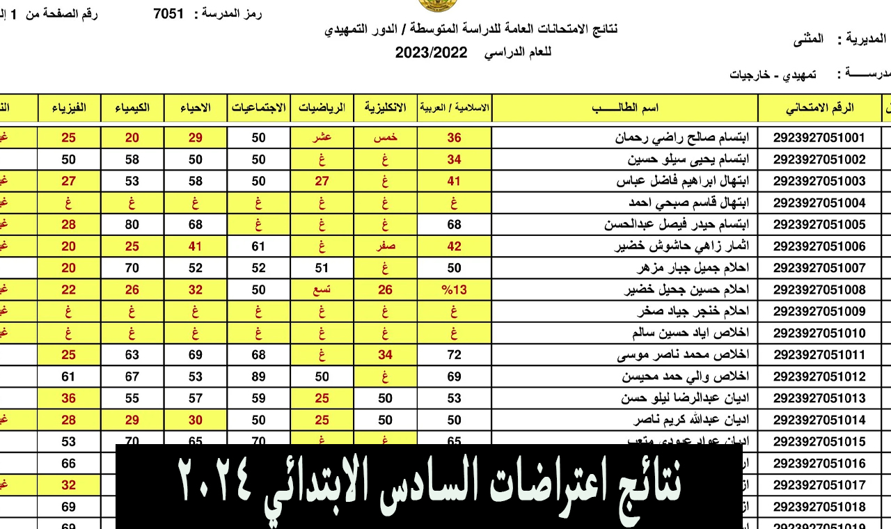 ظهرت.. هُنا نتائج اعتراضات السادس الابتدائي ٢٠٢٤ موقع ملازمنا بالاسم ورقم الامتحان 5 ظهرت.. هُنا نتائج اعتراضات السادس الابتدائي ٢٠٢٤ موقع ملازمنا بالاسم ورقم الامتحان