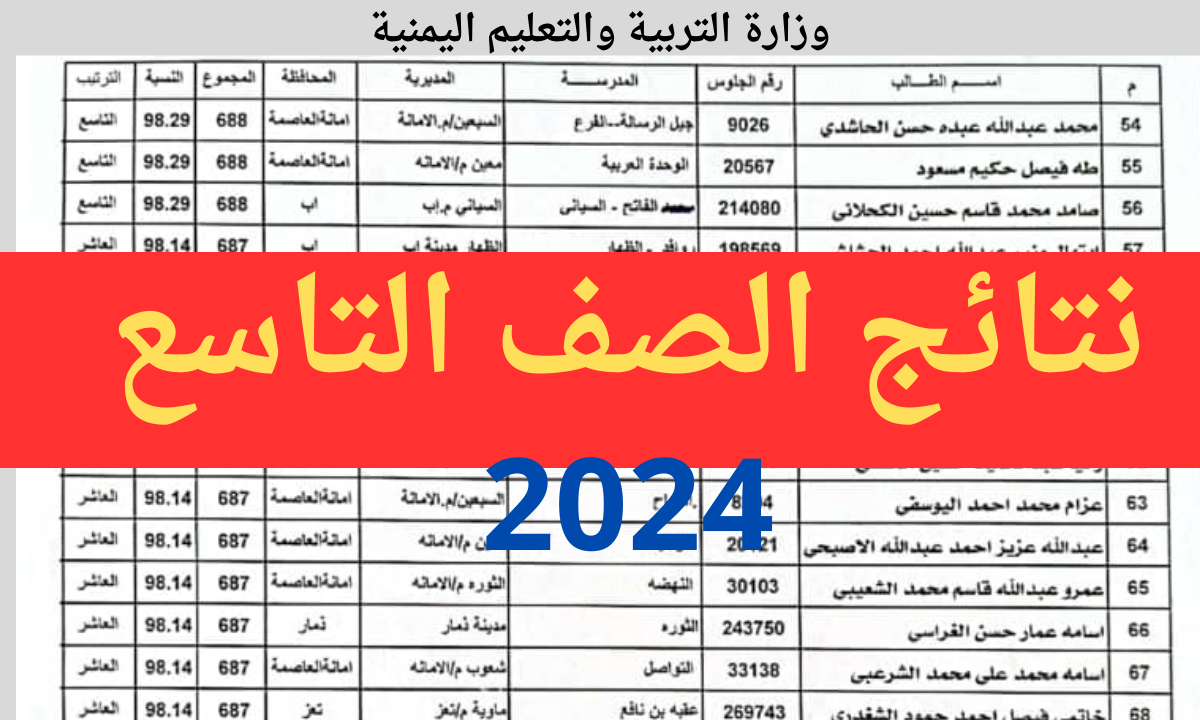 "نتائج الامتحانات" رابط نتيجة الصف التاسع اليمن 2024 برقم الجلوس yemenexam com 5 “نتائج الامتحانات” رابط نتيجة الصف التاسع اليمن 2024 برقم الجلوس yemenexam com