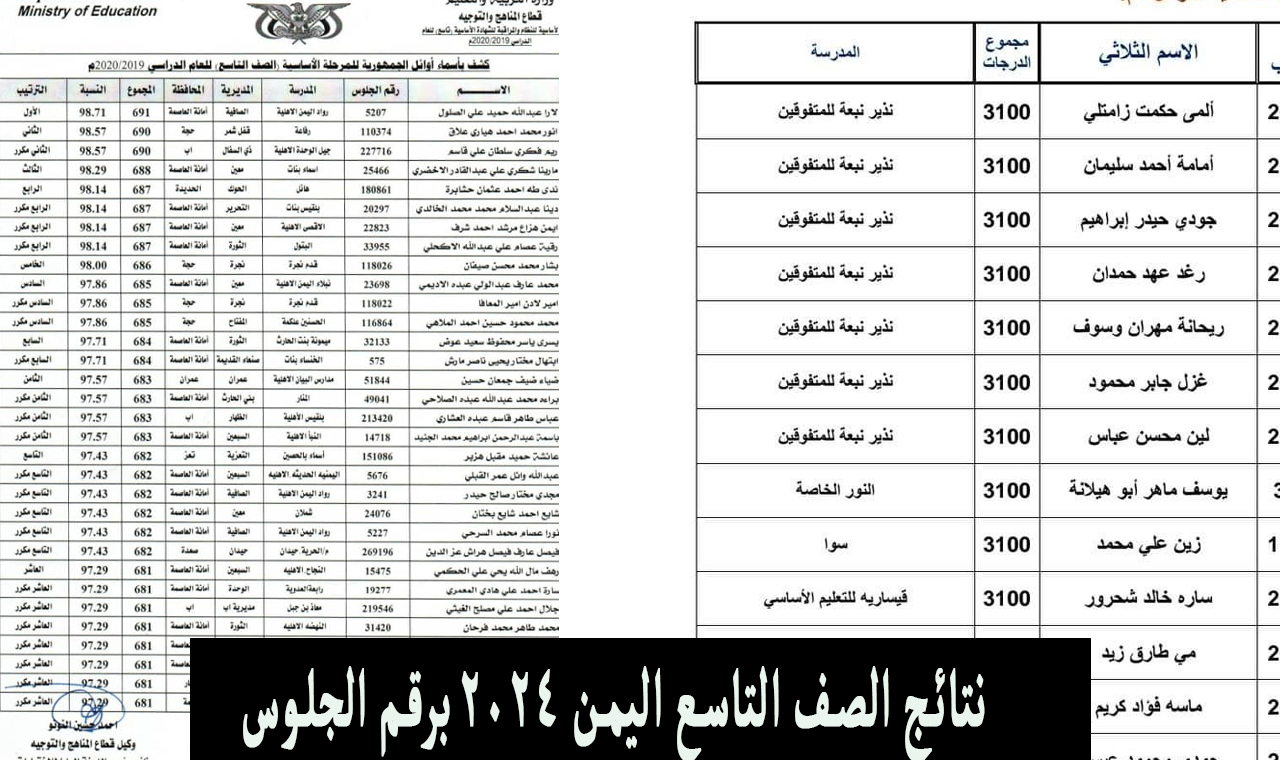 بالمجموع الكلي.. نتائج التاسع اليمن Yemenexam ٢٠٢٤ بالاسم فقط وزارة التربية والتعليم 5 بالمجموع الكلي.. نتائج التاسع اليمن Yemenexam ٢٠٢٤ بالاسم فقط وزارة التربية والتعليم