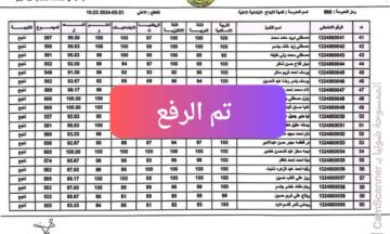 شغال وسريع.. رابط نتائج الثانوية العامة اليمن 2024 بالاسم ورقم الجلوس وزارة التعليم