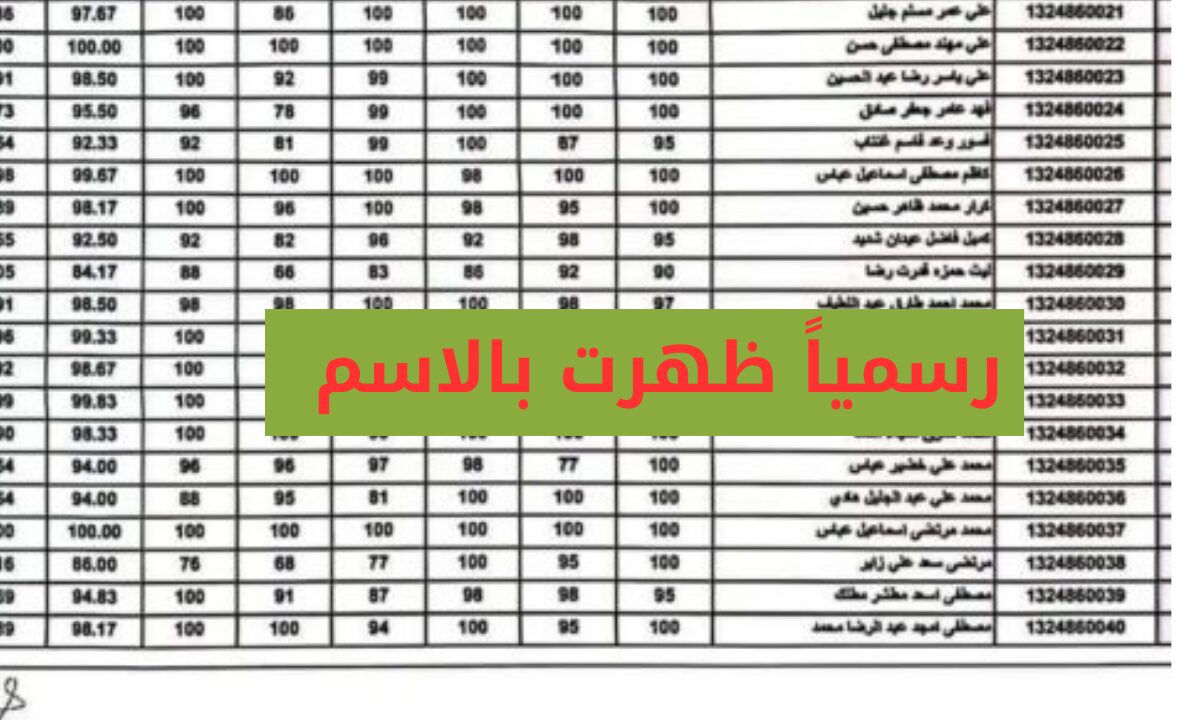 yemenexam com .. نتائج الصف التاسع ٢٠٢٤ اليمن صنعاء برقم الجلوس 5 yemenexam com .. نتائج الصف التاسع ٢٠٢٤ اليمن صنعاء برقم الجلوس