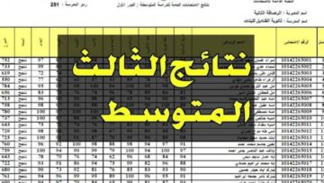 “شوف اسمك”.. رابط الاستعلام عن نتيجة الثالث المتوسط 2024 بالرقم الامتحاني موقع نتائجنا وزارة التربية العراقية