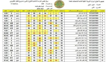 ظهرت حالاً نتائج الثالث المتوسط دور اول 2024 دور اول من موقع وزارة التربية والتعليم العراقية