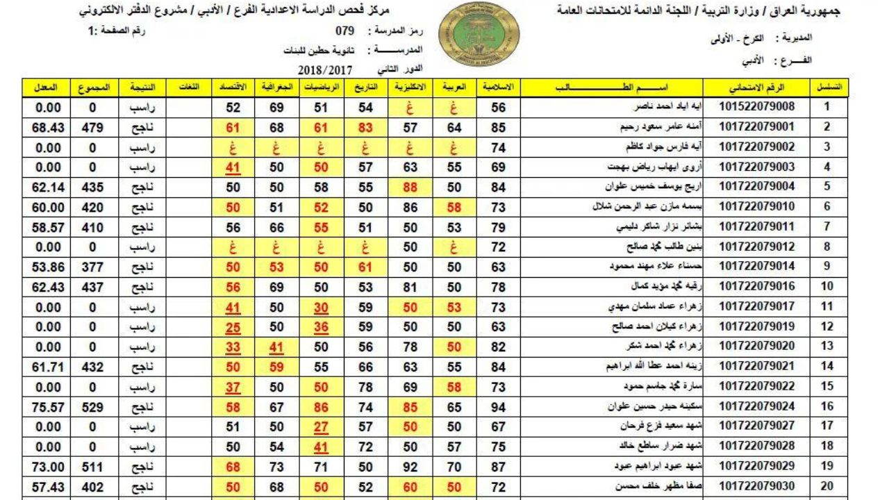 ظهرت حالاً نتائج الثالث المتوسط دور اول 2024 دور اول من موقع وزارة التربية والتعليم العراقية 5 ظهرت حالاً نتائج الثالث المتوسط دور اول 2024 دور اول من موقع وزارة التربية والتعليم العراقية