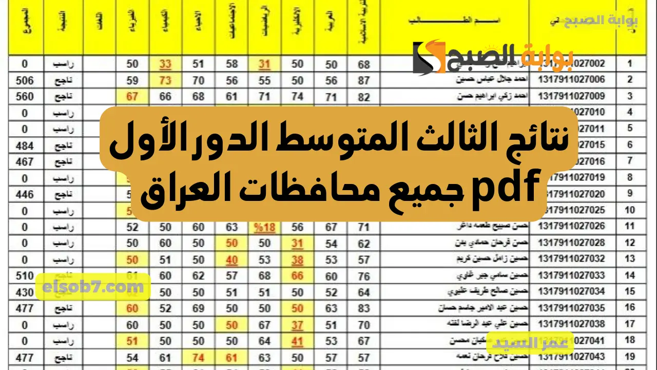 نتائج الثالث المتوسط 2024 نتائجنا results.mlazemna لينك تنزيل ملف درجات طلاب الدور الأول كل محافظات العراق 5 نتائج الثالث المتوسط 2024 نتائجنا results.mlazemna لينك تنزيل ملف درجات طلاب الدور الأول كل محافظات العراق