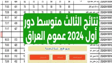 “الموعد النهائي” موعد ظهور نتائج الثالث المتوسط الدور الاول 2024 pdf عبر epedu.gov.iq