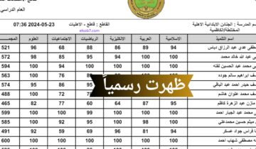 صدرت.. نتائج الثالث متوسط 2024 الدور الأول كربلاء المقدسة وزارة التربية