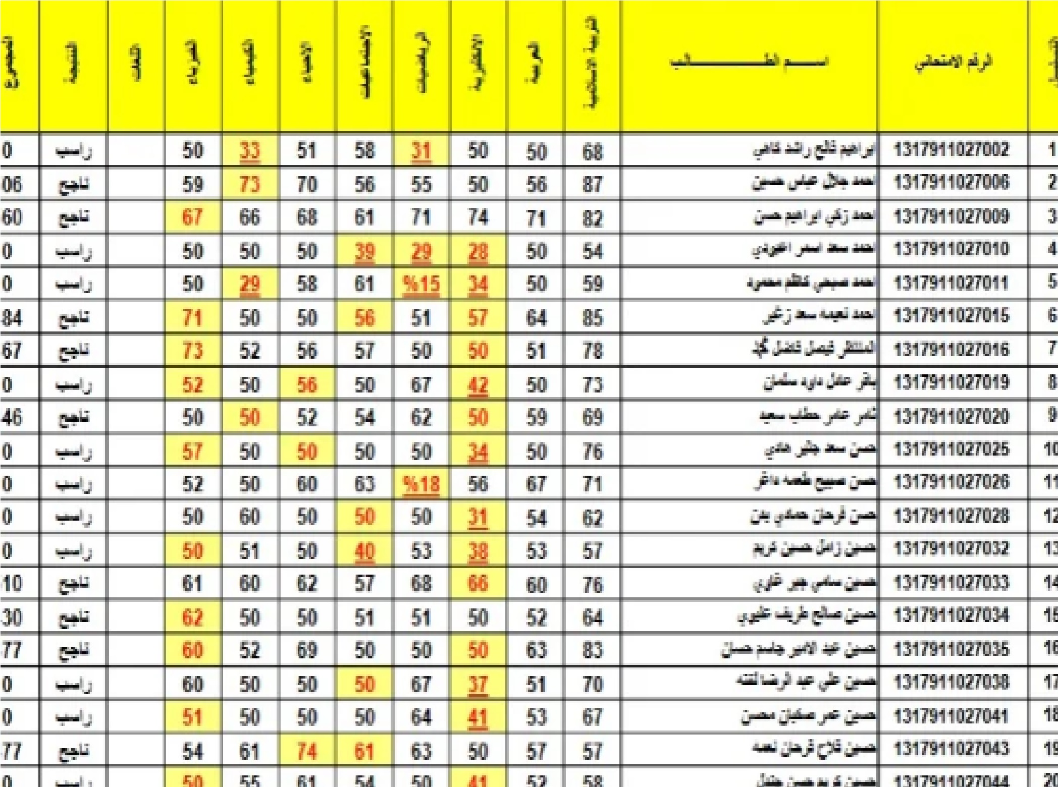 استعلام نتائج الثالث المتوسط بالعراق الدور الأول في جميع المحافظات 5 استعلام نتائج الثالث المتوسط بالعراق الدور الأول في جميع المحافظات