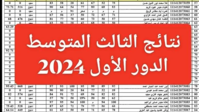 نتائج الثالث المتوسط الدور الأول 2024 في العراق عبر موقع نتائجنا
