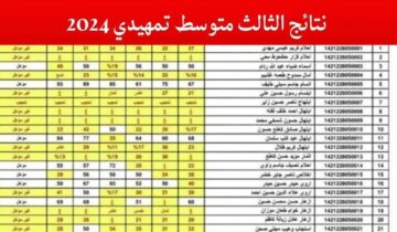 رابط إعلان نتائج الثالث المتوسط في العراق بجميع المحافظات