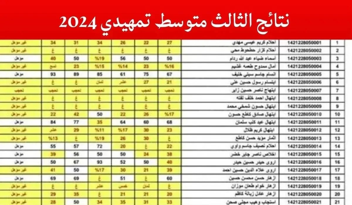 رابط إعلان نتائج الثالث المتوسط في العراق بجميع المحافظات