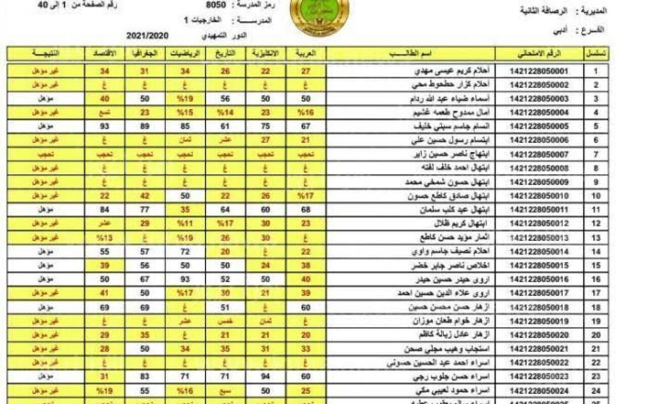 نتائج الثالث المتوسط في العراق الدور الأول بجميع المحافظات