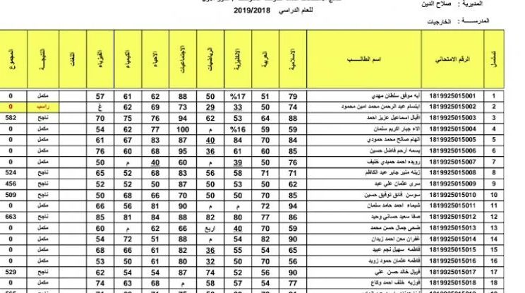 هنُااا نتائج الثالث المتوسط 2024 دور اول بالعراق من موقع وزارة التربية والتعليم العراقية اون لاين