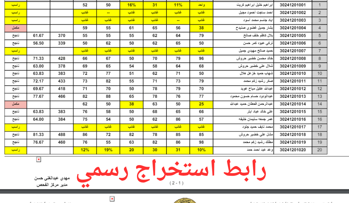 مباشر وسريع .. لينك نتائج الثالث متوسط 2024 وزاري وطريقة الاستعلام بالاسم 5 مباشر وسريع .. لينك نتائج الثالث متوسط 2024 وزاري وطريقة الاستعلام بالاسم