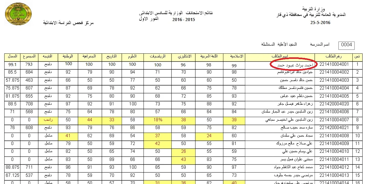صــدرت رسميــاً.. نتائج الثالث متوسط 2024 الدور الأول موقع نتائجنا جميع محافظات العراق