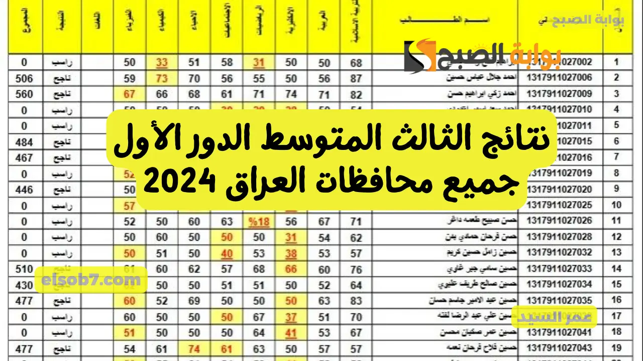 درجات طلاب العراق PDF لينك نتائج الثالث متوسط 2024 results mlazemna الوزاري نتائجنا عموم المحافظات التربية العراقية 5 درجات طلاب العراق PDF لينك نتائج الثالث متوسط 2024 results mlazemna الوزاري نتائجنا عموم المحافظات التربية العراقية