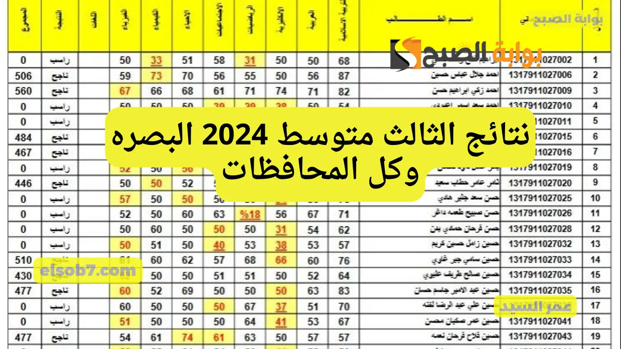 ملازمنا PDF نتائج الثالث متوسط 2024 البصره epedu.gov.iq رابط نتيجة طلاب الدور الأول محافظات العراق نتائجنا