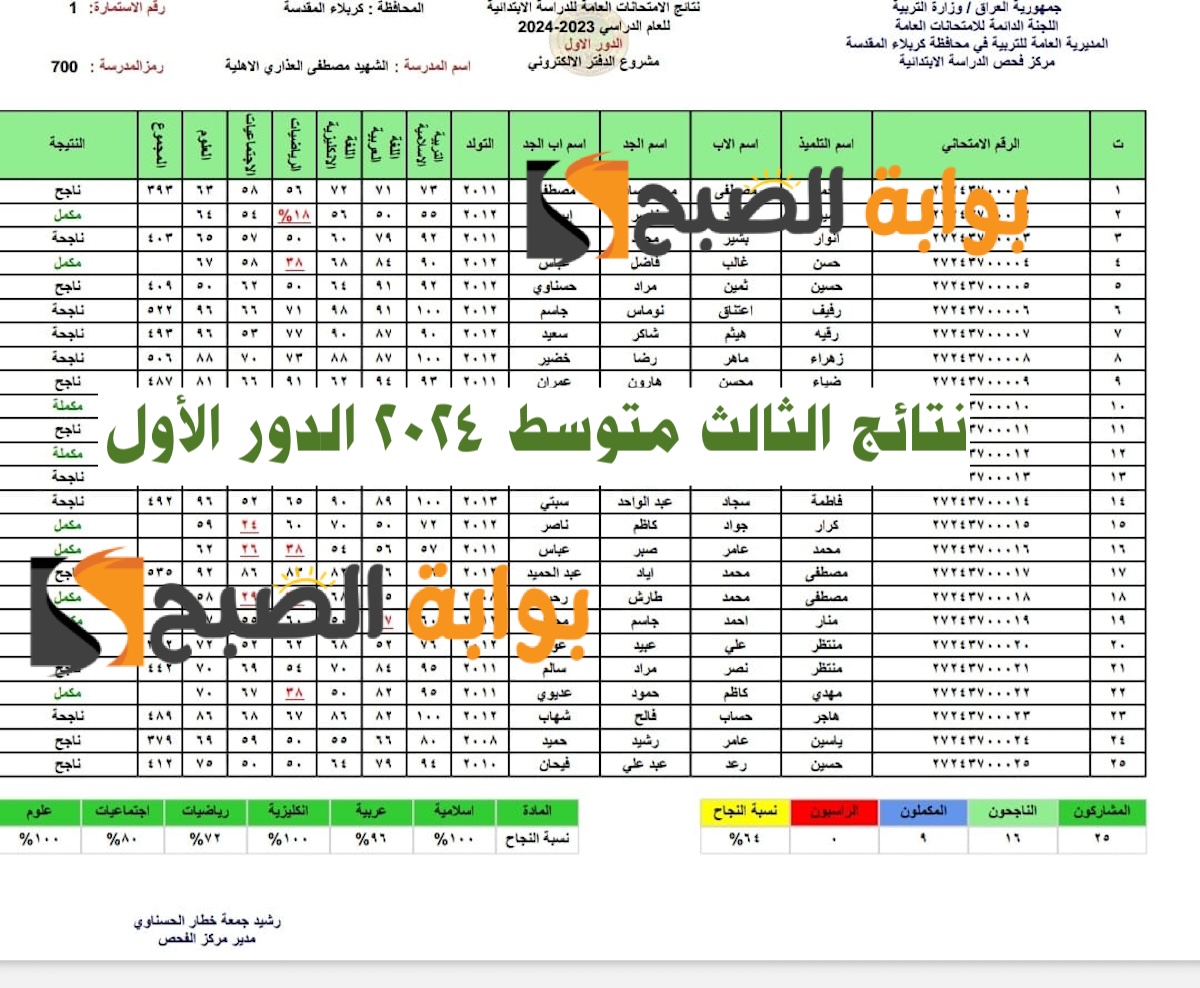 عاجل أخيراً: نتائج الثالث متوسط 2024.. رابط مباشر للاستعلام عن نتائج بابل، البصرة، كربلاء الدور الأول PDF موقع نتائجنا