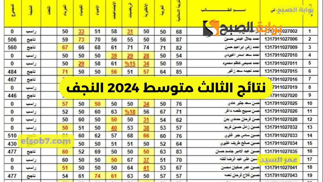 موقع نتائجنا PDF نتائج الثالث متوسط 2024 النجف بغداد البصره كربلاء الكرخ بابل وجميع محافظات العراق 5 موقع نتائجنا PDF نتائج الثالث متوسط 2024 النجف بغداد البصره كربلاء الكرخ بابل وجميع محافظات العراق