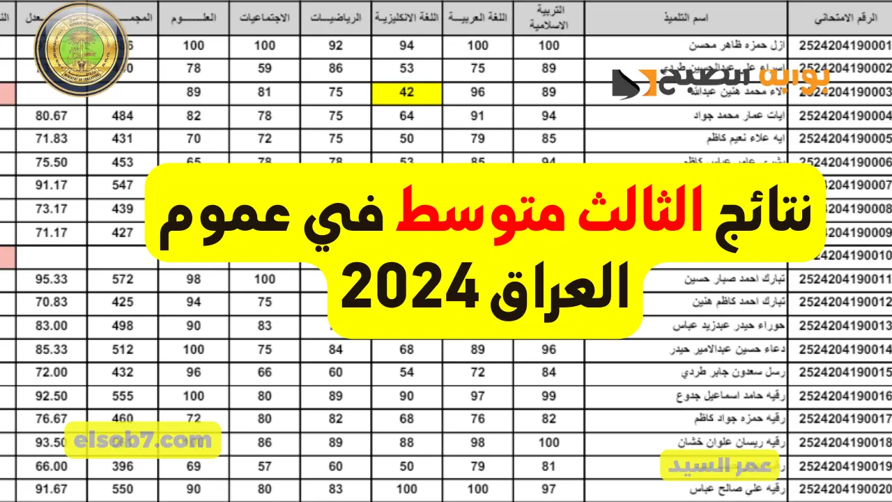نتائج الثالث متوسط 2024 بغداد والبصرة والكرخ وديالي ونينوى وجميع المحافظات موقع نتائجنا وزارة التربية العراقية 5 نتائج الثالث متوسط 2024 بغداد والبصرة والكرخ وديالي ونينوى وجميع المحافظات موقع نتائجنا وزارة التربية العراقية