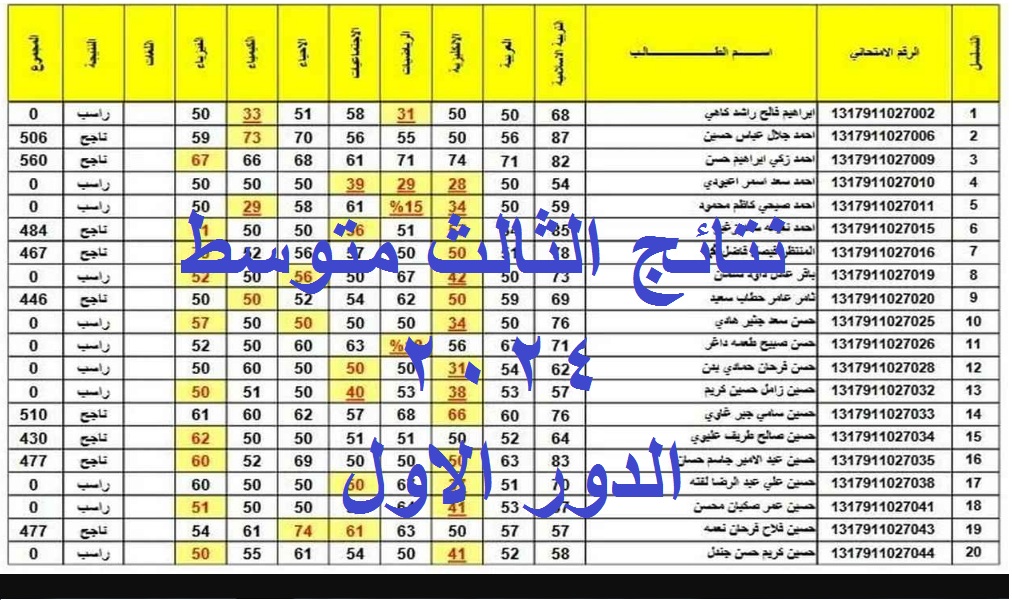 لينك مباشر .. رابط استعلام نتائج الثالث المتوسط 2024 “الرصافة 1 و2 و3” الدور الأول عبر موقع ملازمنا