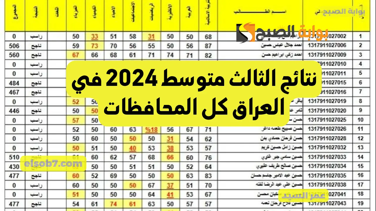 موقع نتائجنا PDF نتائج الثالث متوسط 2024 في العراق الدور الأول كل المحافظات وزارة التربية العراقية 5 موقع نتائجنا PDF نتائج الثالث متوسط 2024 في العراق الدور الأول كل المحافظات وزارة التربية العراقية