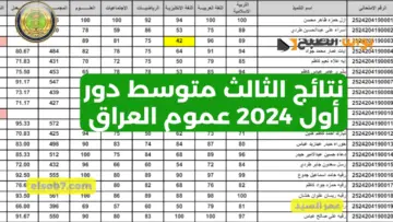 نتائج الثالث متوسط 2024 كربلاء results mlazemna وزارة التربية العراقية درجات طلاب العراق عموم المحافظات