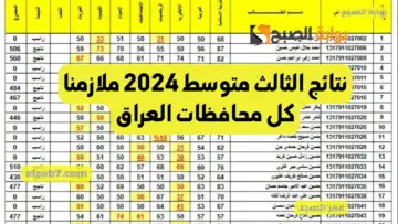 نتائج الثالث متوسط 2024 ملازمنا results mlazemna رابط نتائج طلاب العراق المرحلة المتوسطة وزارة التربية العراقية