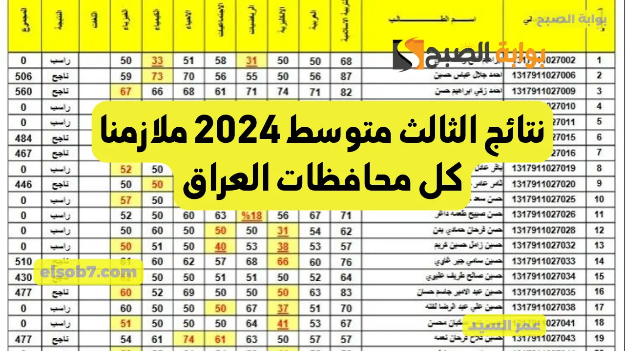 نتائج الثالث متوسط 2024 ملازمنا results mlazemna رابط نتائج طلاب العراق المرحلة المتوسطة وزارة التربية العراقية 5 نتائج الثالث متوسط 2024 ملازمنا results mlazemna رابط نتائج طلاب العراق المرحلة المتوسطة وزارة التربية العراقية