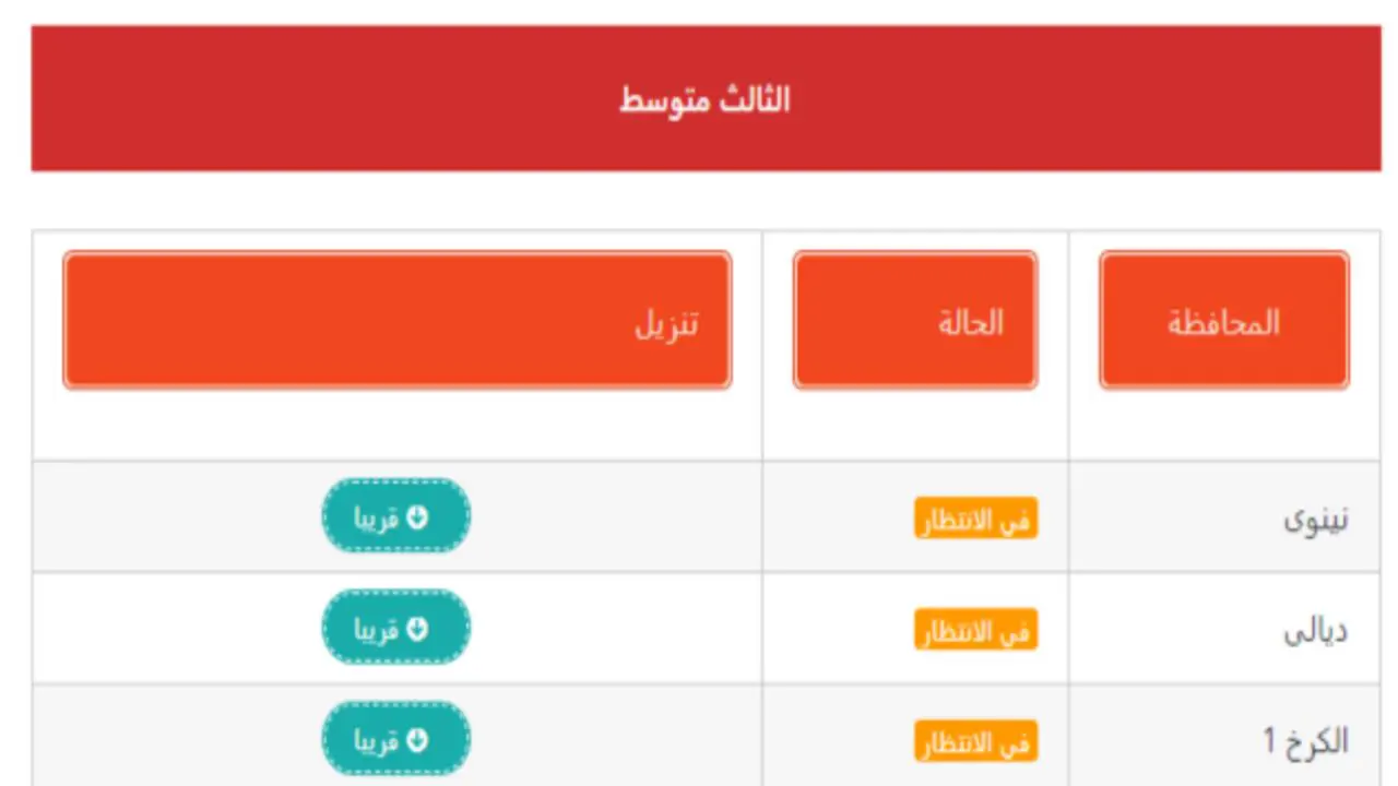 بالاسم والرقم الامتحاني .. رابط نتائج الثالث متوسط 2024 موقع نتائجنا لجميع محافظات العراق