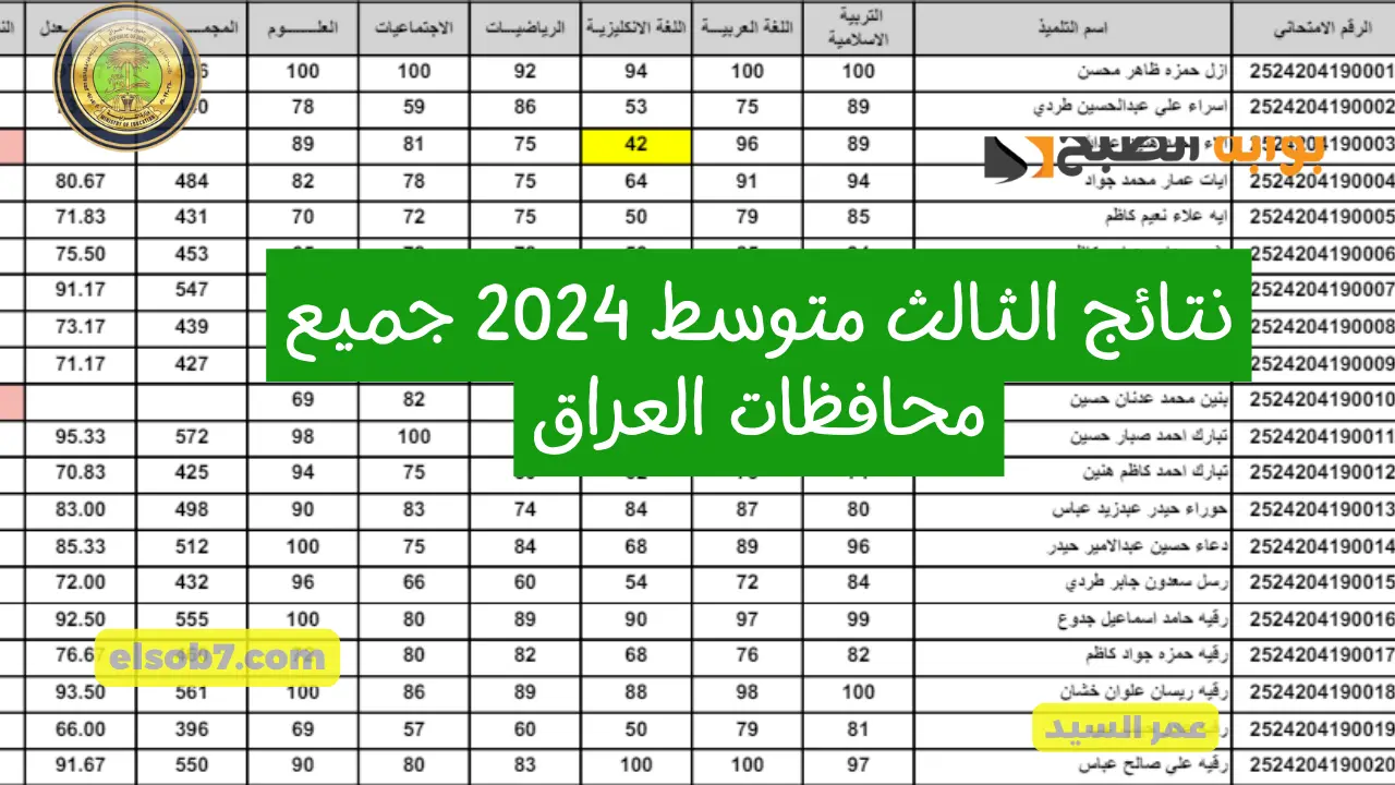 نتائج الثالث متوسط 2024 وزاري PDF الدور الأول mlazemna وزارة التربية العراقية جميع محافظات العراق 5 نتائج الثالث متوسط 2024 وزاري PDF الدور الأول mlazemna وزارة التربية العراقية جميع محافظات العراق