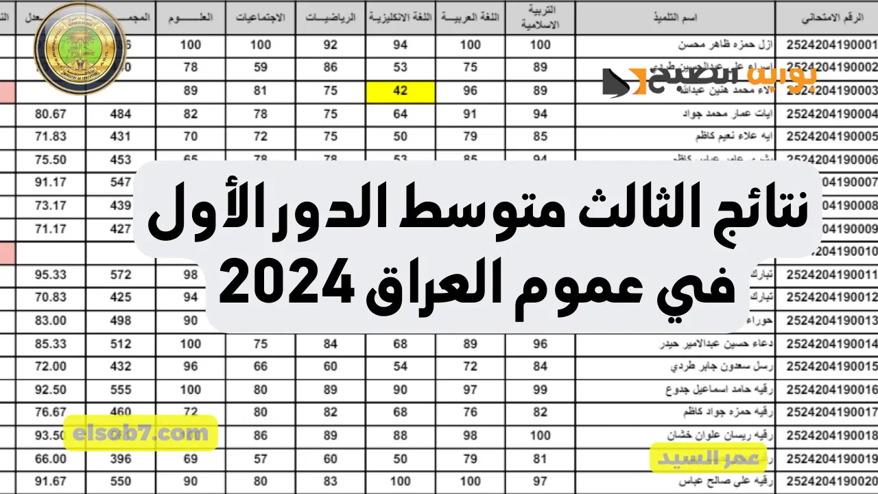 نتائج الثالث متوسط epedu.gov.iq رابط تنزيل نتائج طلاب العراق المتوسطة 2024 موقع نتائجنا 5 نتائج الثالث متوسط epedu.gov.iq رابط تنزيل نتائج طلاب العراق المتوسطة 2024 موقع نتائجنا