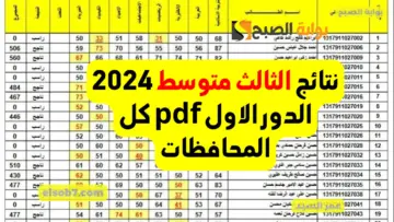 نتائج الثالث متوسط البصرة 2024 results.mlazemna رابط نتائج الامتحانات المتوسطة جميع المحافظات PDF