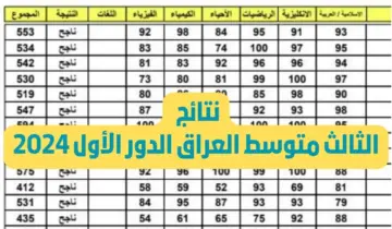 ظهرت الآن .. pdf عبر نتائجنا الوزاري results.mlazemna.com .. الاستعلام عن نتائج ثالث متوسط دور اول 2024