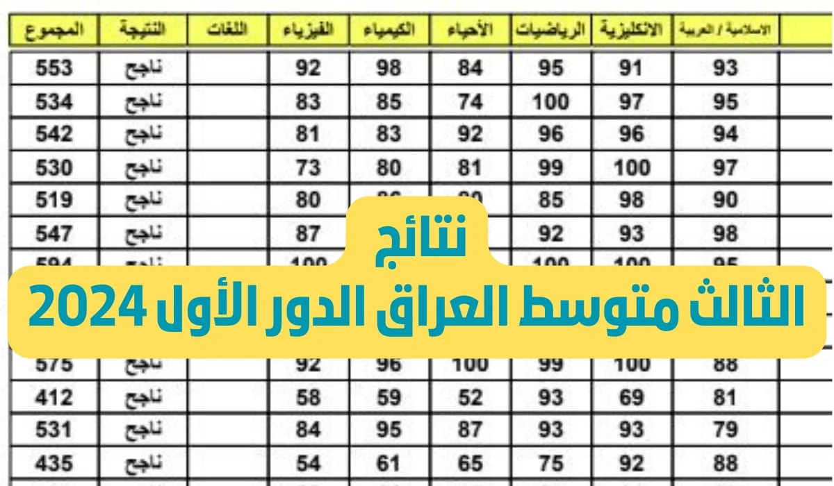 عبر موقع الوزارة أو نتائجنا.. نتائج الثالث متوسط 2024 الدور الأول العراق بالاسم والرقم الامتحاني