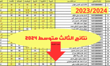 رابط نتائج الثالث متوسط 2024 بغداد (الكرخ-الرصافة-ميسان) الدور الاول results.mlazemna