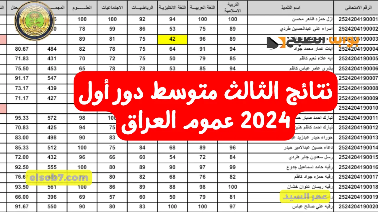 نتائج الثالث متوسط دور أول 2024 عموم العراق رابط تنزيل درجات PDF وزارة التربية العراقية موقع نتائجنا mlazemna 5 نتائج الثالث متوسط دور أول 2024 عموم العراق رابط تنزيل درجات PDF وزارة التربية العراقية موقع نتائجنا mlazemna