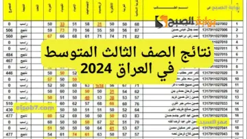 وزارة التربية العراقية PDF نتائج الصف الثالث المتوسط في العراق 2024 results.mlazemna درجات طلاب الدور الأول