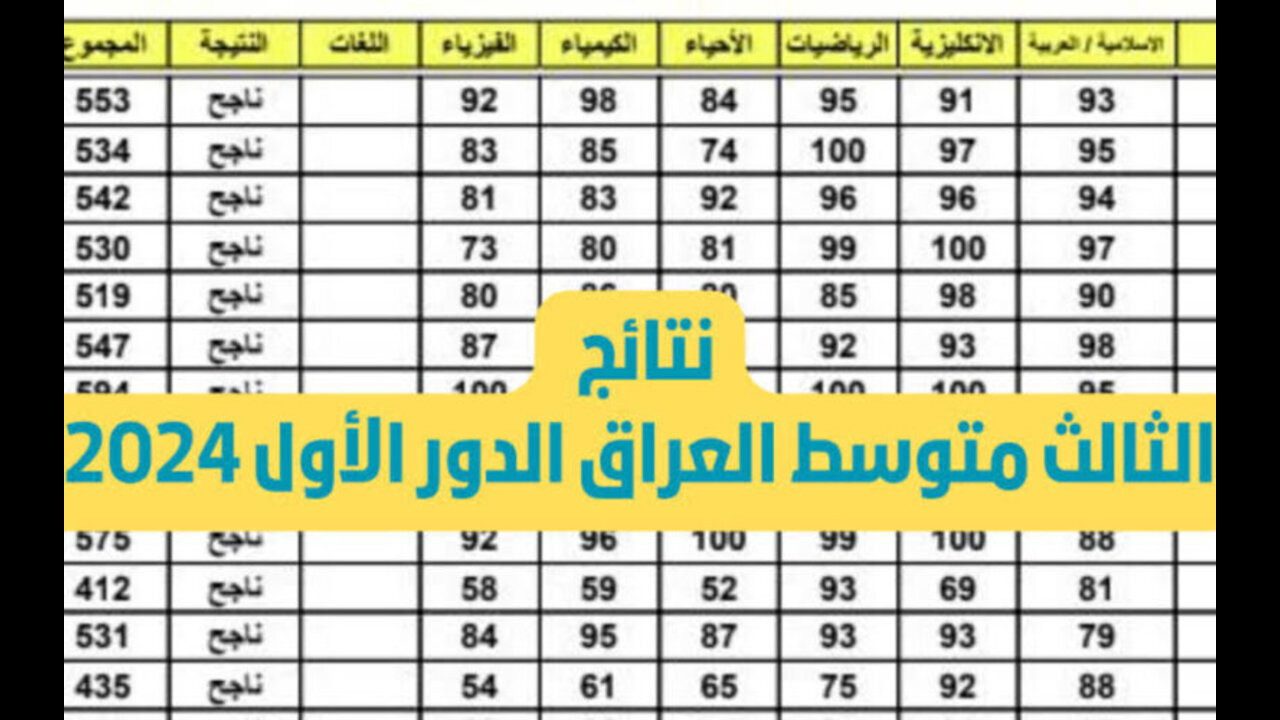 نتائج الصف الثالث متوسط موقع نتائجنا محافظات ذي قار -بغداد– نينوي- البصرة- السليمانية “تنزيل الكشوفات pdf 5 نتائج الصف الثالث متوسط موقع نتائجنا محافظات ذي قار -بغداد– نينوي- البصرة- السليمانية “تنزيل الكشوفات pdf