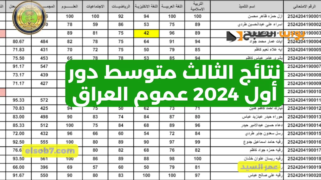 نتائجنا results.mlazemna نتائج الثالث المتوسط 2024 رابط تنزيل درجات طلاب العراق دور أول وزارة التربية العراقية 5 نتائجنا results.mlazemna نتائج الثالث المتوسط 2024 رابط تنزيل درجات طلاب العراق دور أول وزارة التربية العراقية