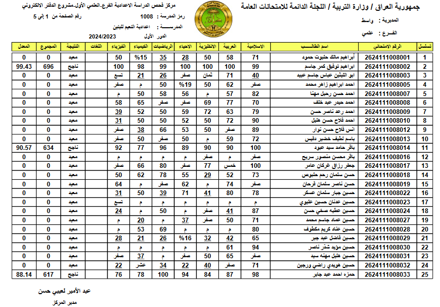لينك الاستعلام عن نتائج السادس الاعدادي في العراق 2024 عبر وزارة التعليم العراقية